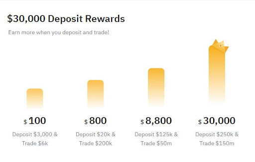 바이비트, '바이비트 토큰(Bybit Token, BYT)' 발행 및 상장