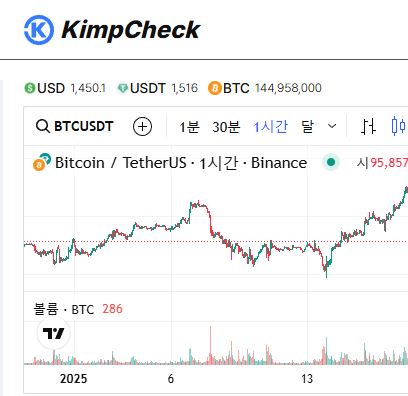 김치프리미엄 차익거래를 위한 KimpCheck 완벽 해설